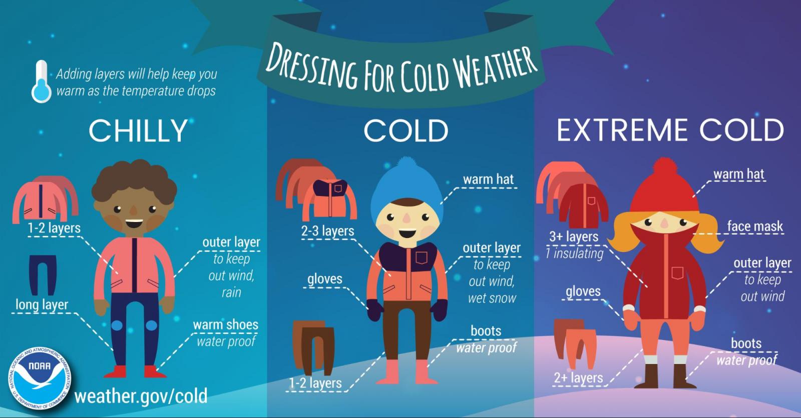 Tips for Dressing for Cold Weather